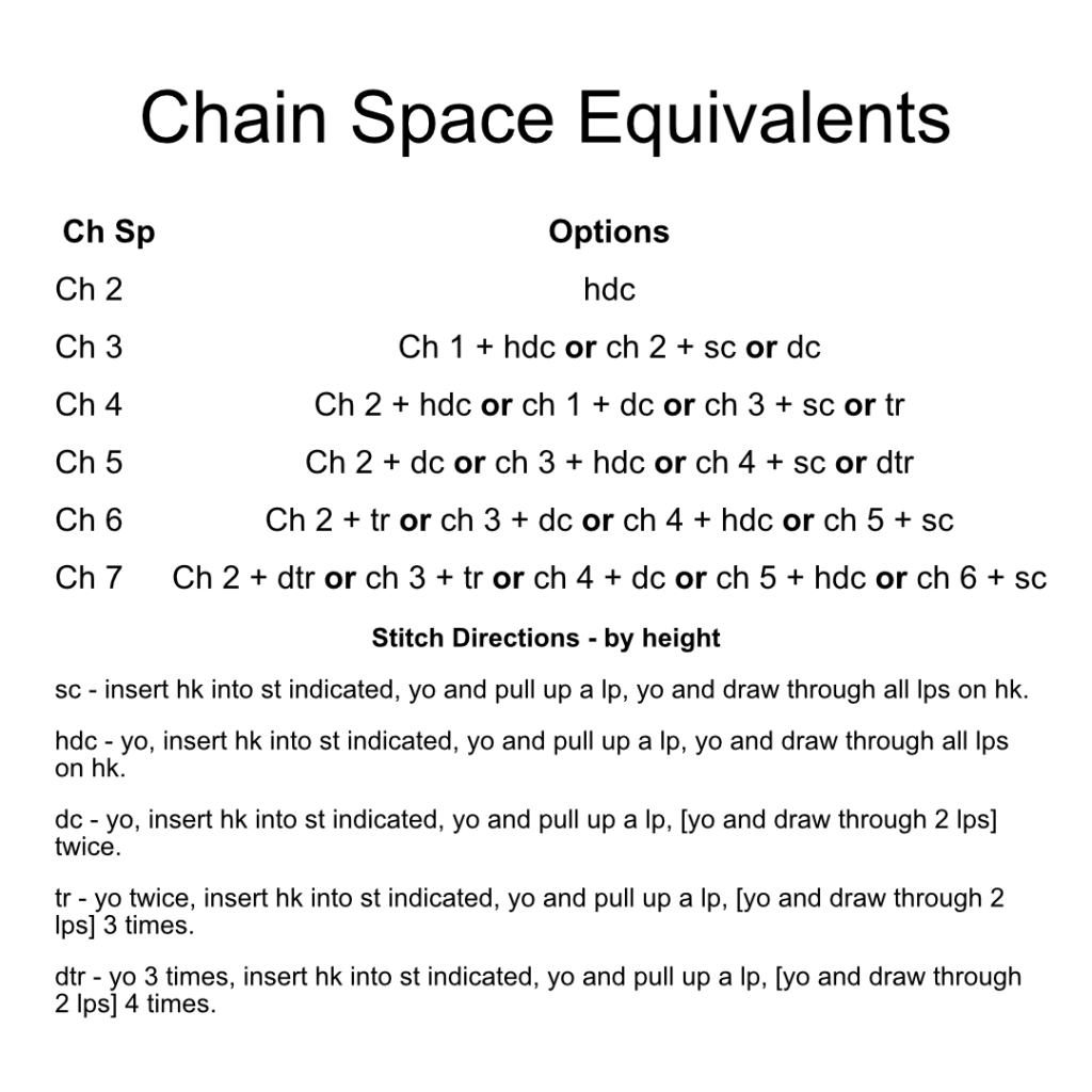 Text table of combinations of chains and crochet stitches to work to achieve particular chain loop lengths.